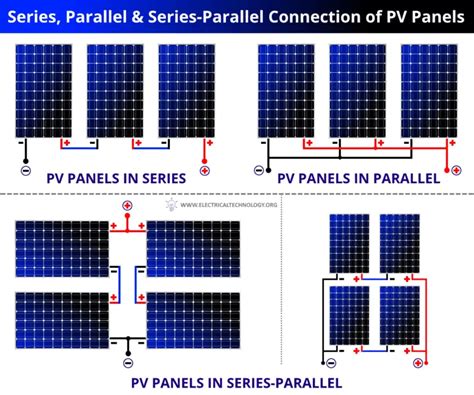 series parallel parallel solar panels